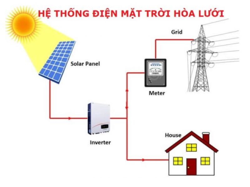 MIxzQrDgU-nang-luong-mat-troi-dien-luoi-1